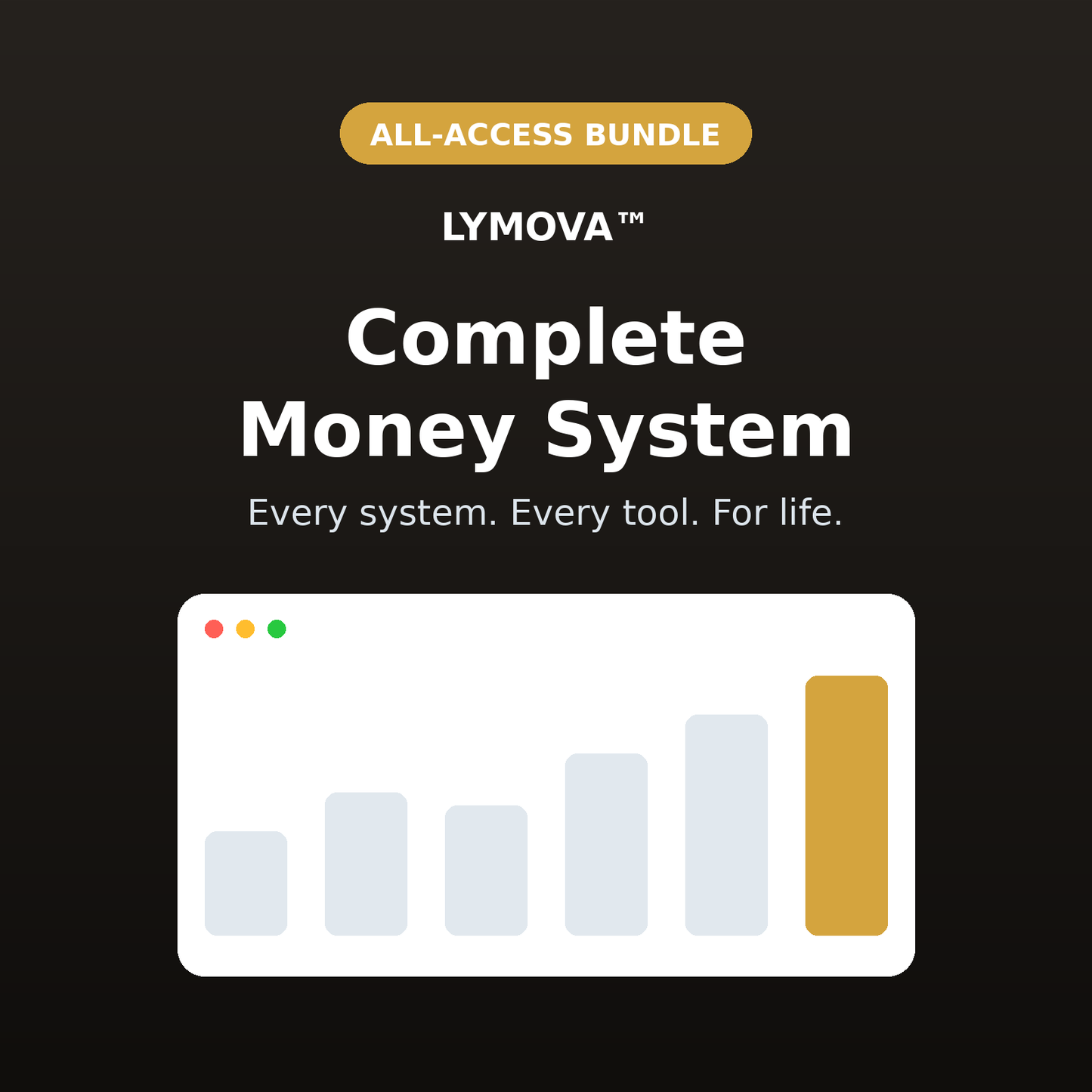 Lymova Complete Money System premium bundle cover